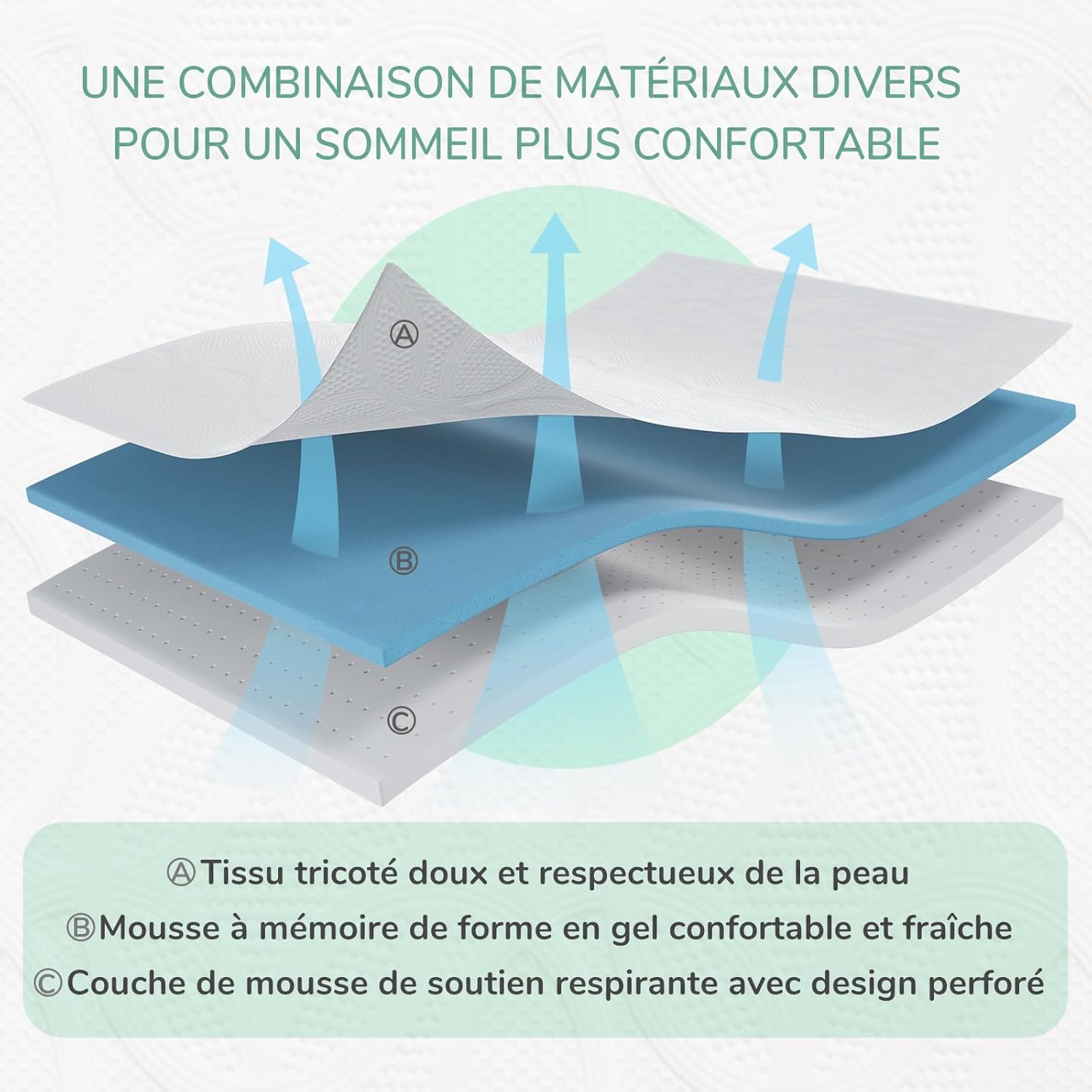 Novilla - surmatelas mémoire de forme 160x200 cm, 7,5 cm, housse lavable
