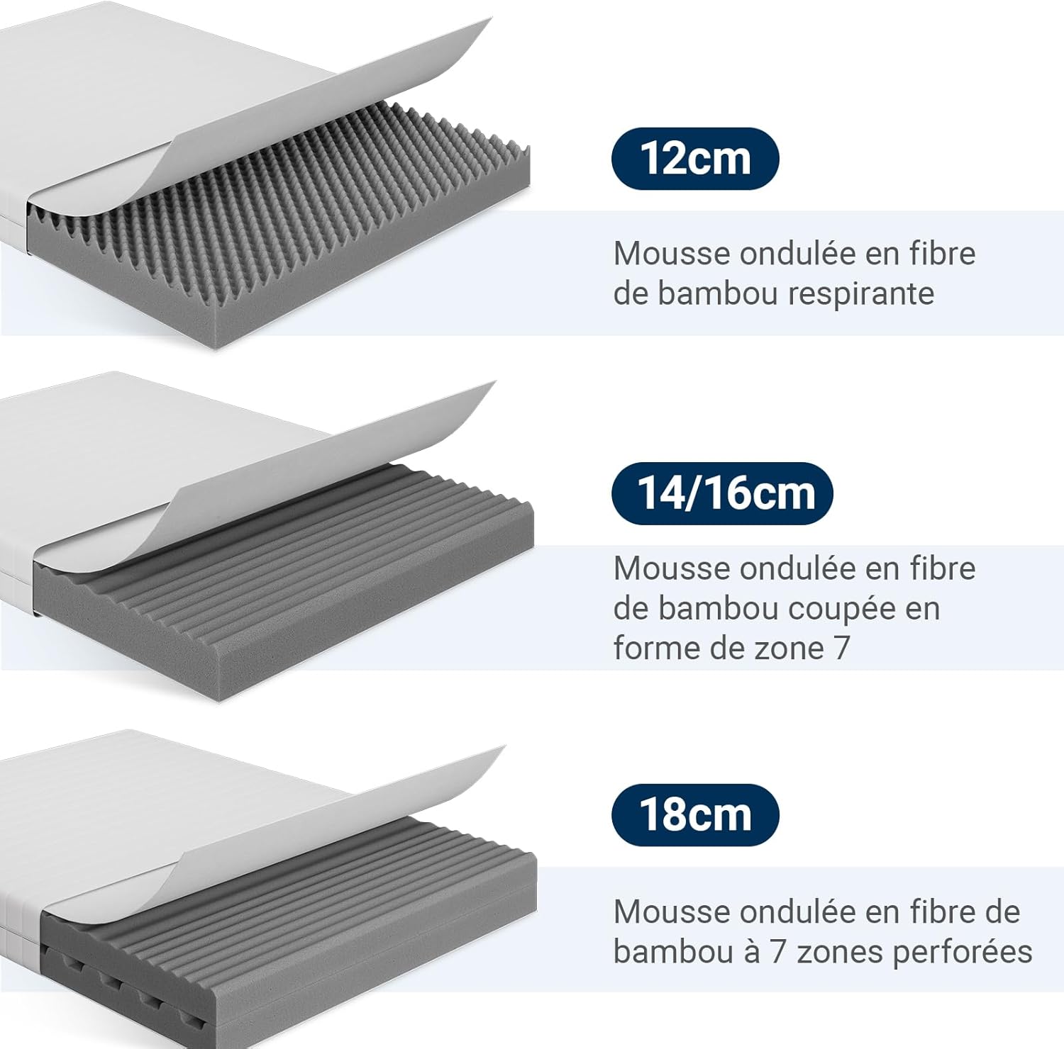 Avenco - Matelas 160x190, mousse bambou, 7 zones, housse amovible, H3/H4