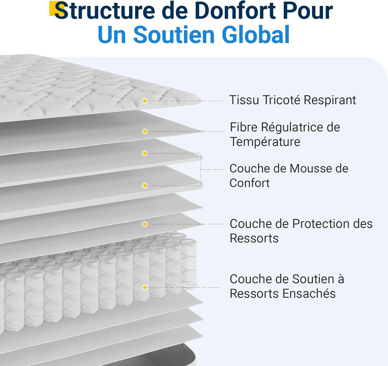Avenco - matelas à ressorts ensachés - 160x200 - mousse confort, isolation mouvements, CertiPUR-US/Oeko-TEX