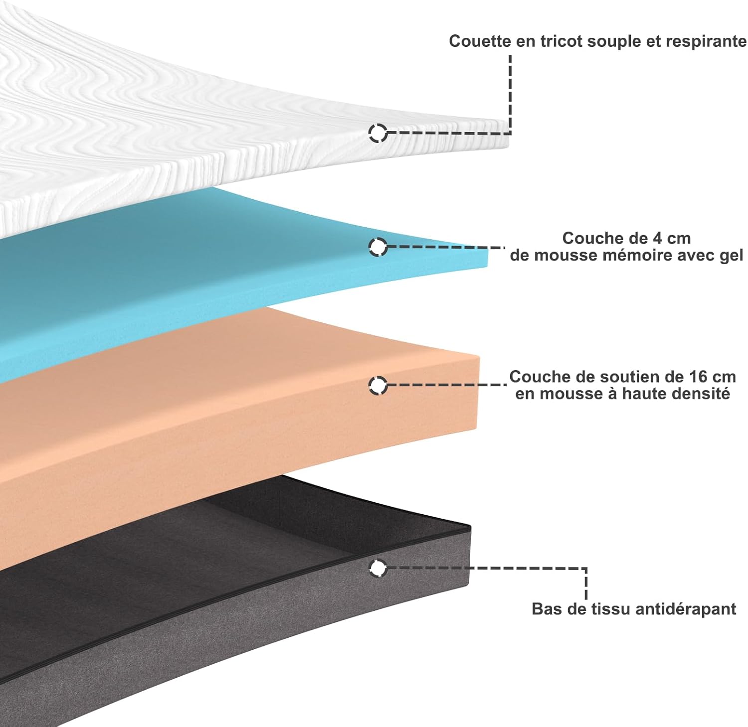 Matelas - mousse mémoire 7 zones réversible - 160x200x20cm - ferme et confortable