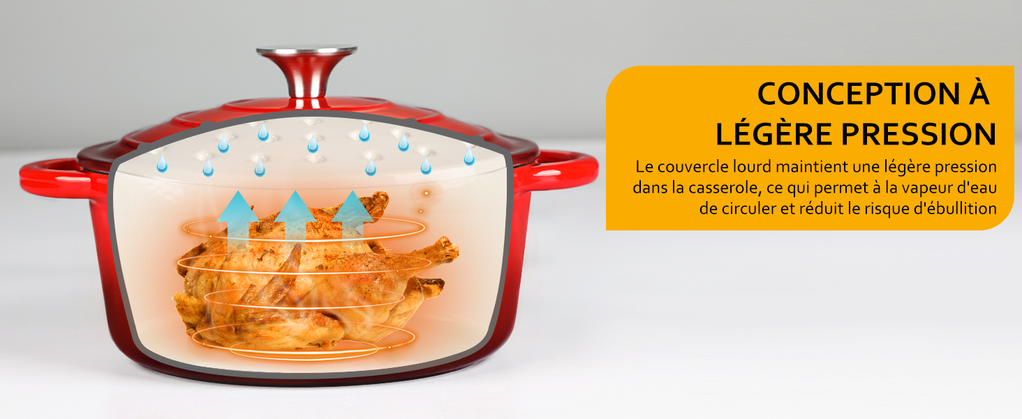 Cocotte en Fonte