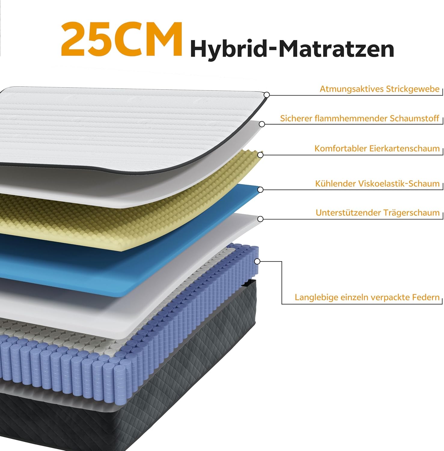 PurrJoys - Matelas 80x200 cm - ressorts ensachés, 7 zones, Oeko-TEX, 25 cm