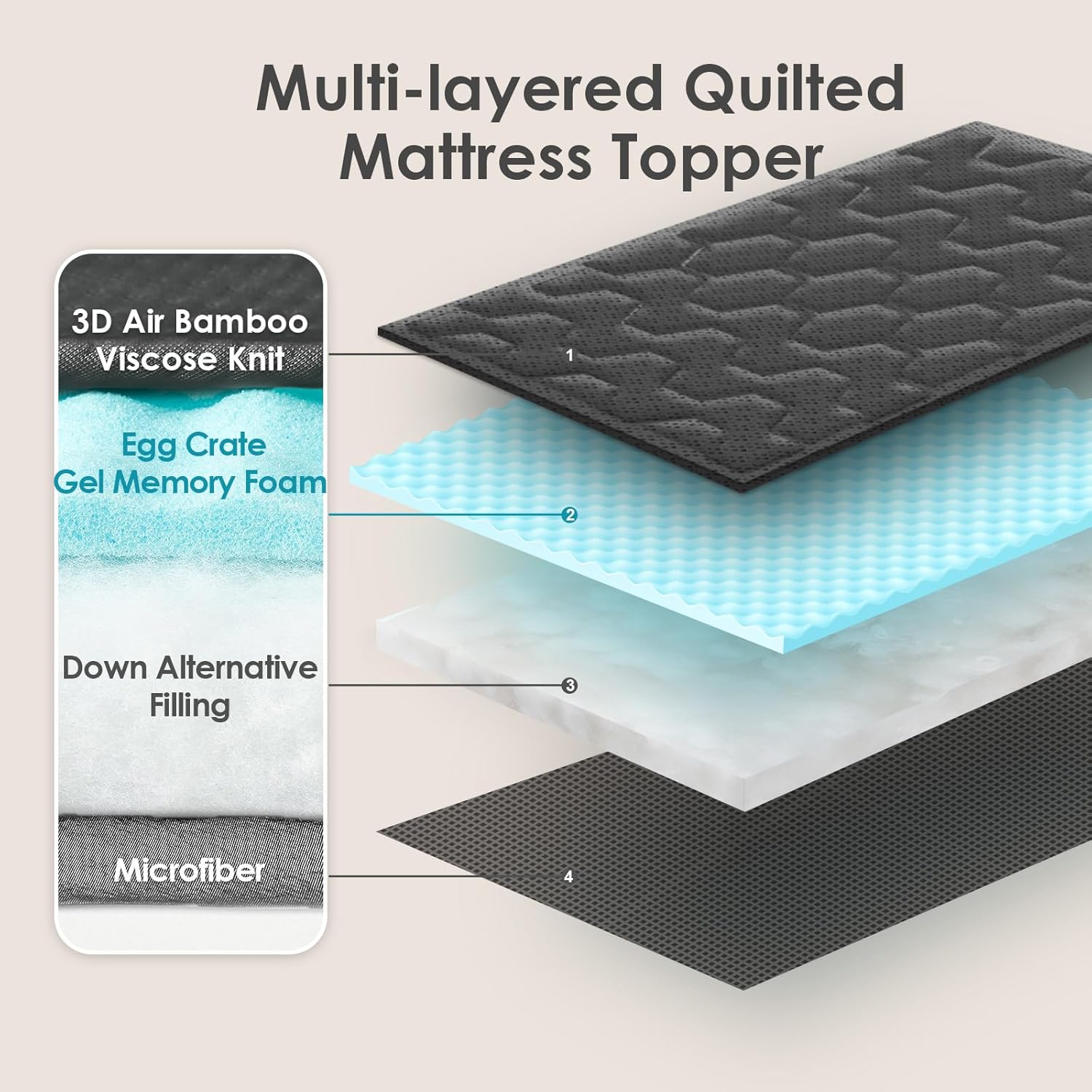 EHEYCIGA - surmatelas mémoire de forme 90x200 - rafraîchissant, poche profonde