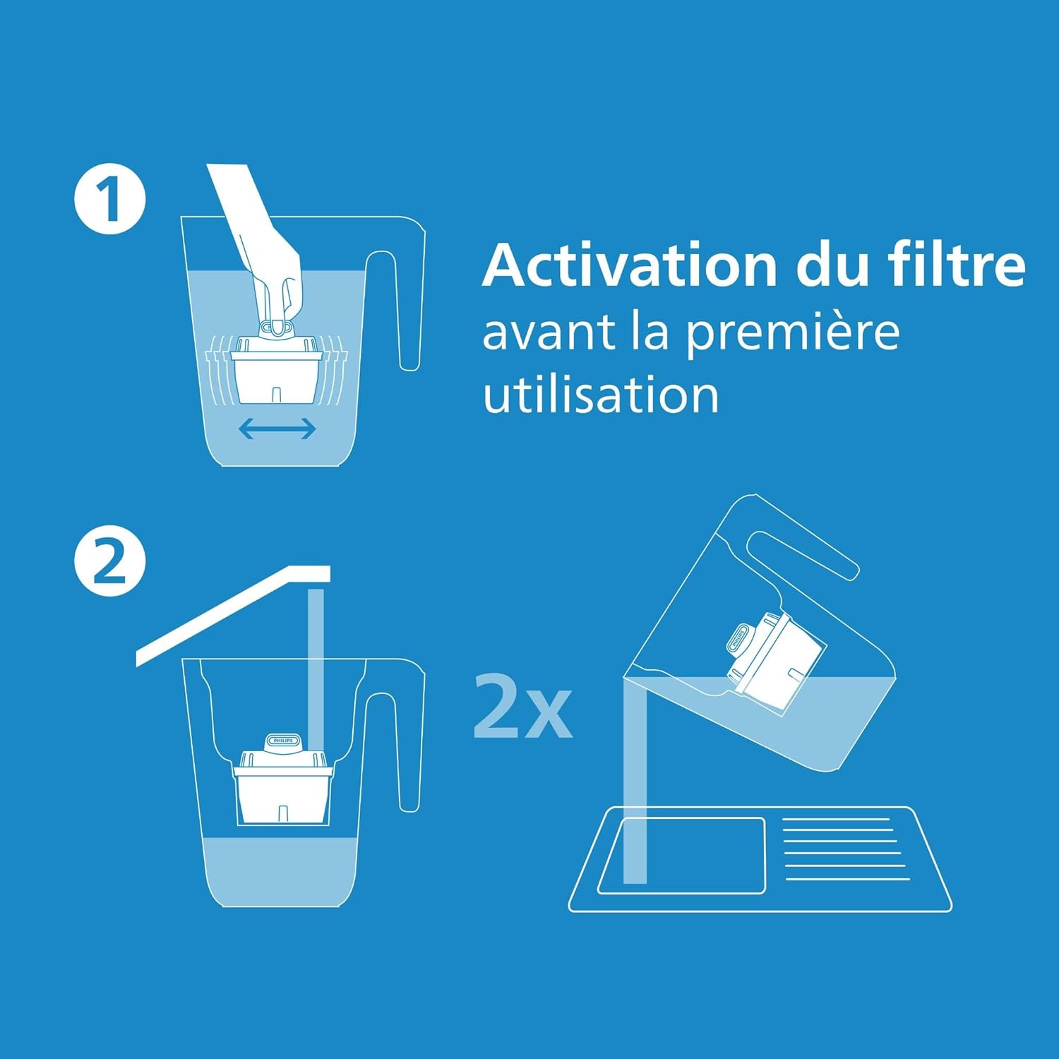 Philips - Cartouches filtrantes, lot de 6, anti-microplastiques, chlore, calcaire, métaux lourds, compatibles Brita