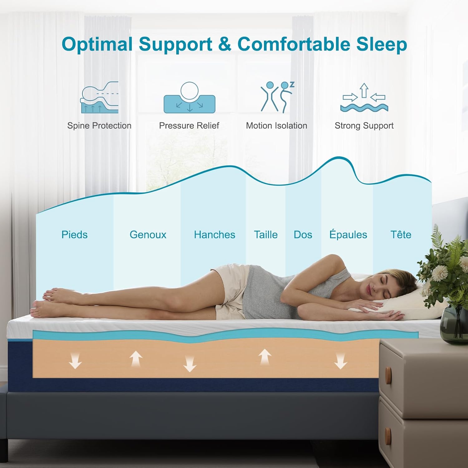 Matelas mousse mémoire de forme, 160x200 cm, 7 zones, 20 cm, réversible