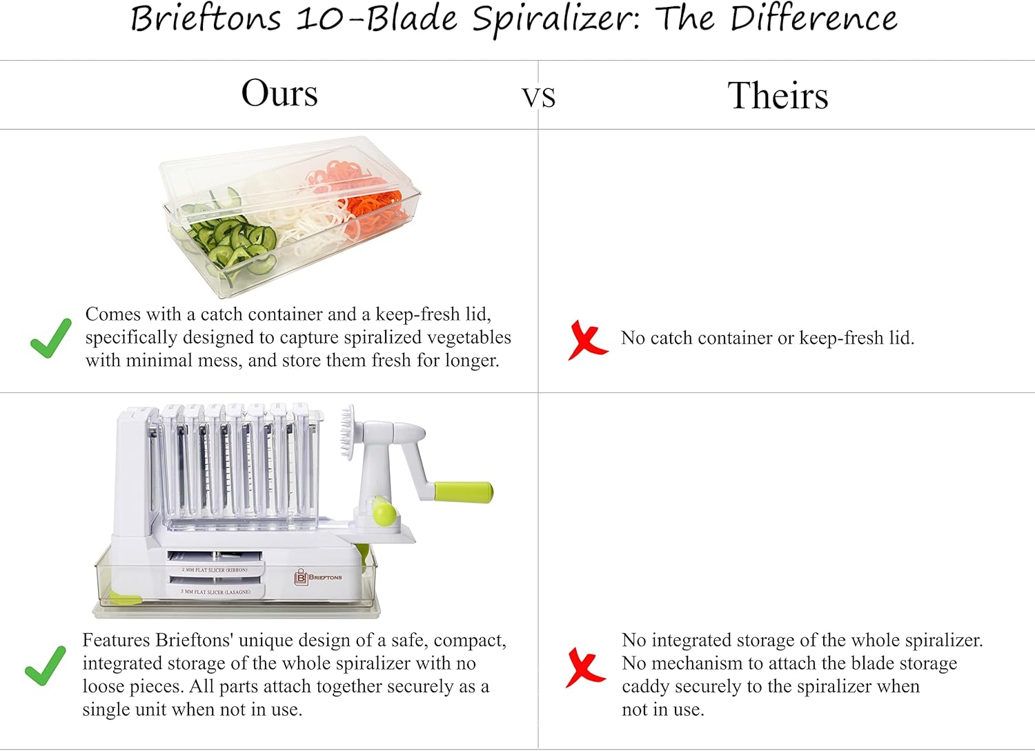 Brieftons - Spiraliseur 10 lames - robuste, idéal pâtes veggies