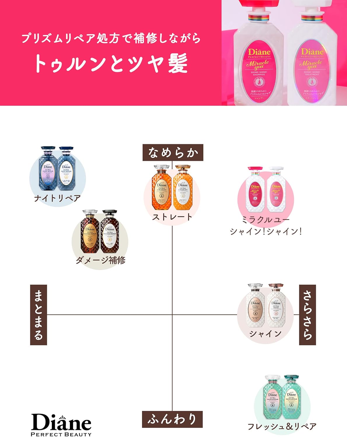 Moist Diane - Perfect Beauty Miracle You Shine! - 330ml - soin parfum baies brillantes