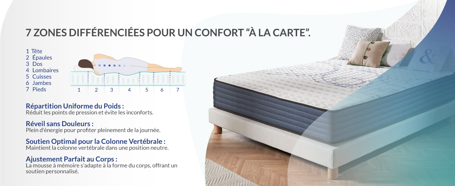 Un confort absolu