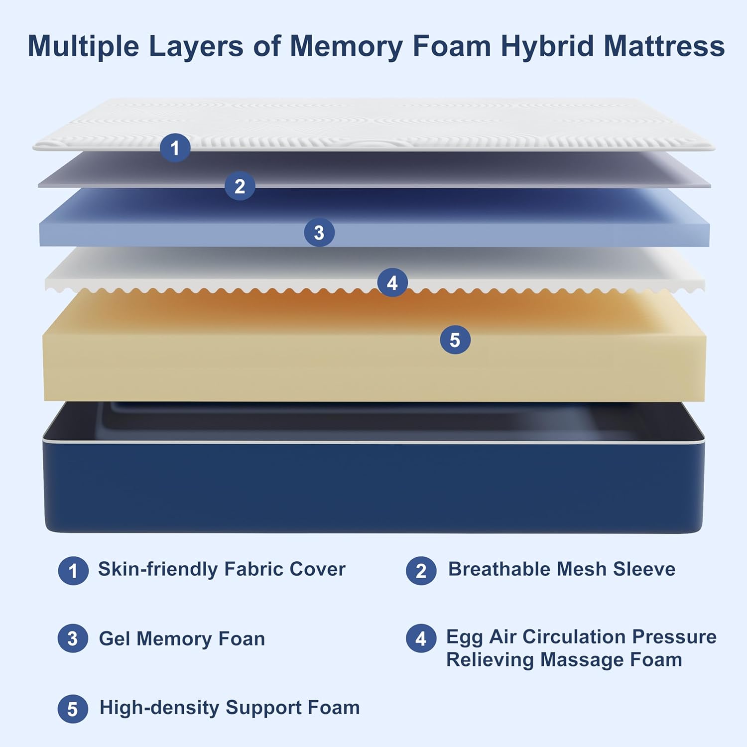 Matelas double - mousse à mémoire gel - 135x190x20cm - housse amovible, soutien dorsal