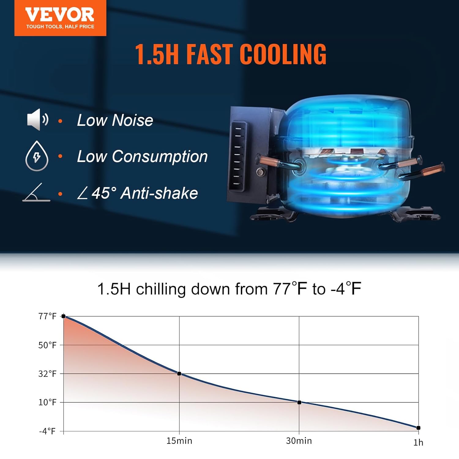 VEVOR - glacière électrique 38L - double zone, -20°C à 10°C, 0,708kWh