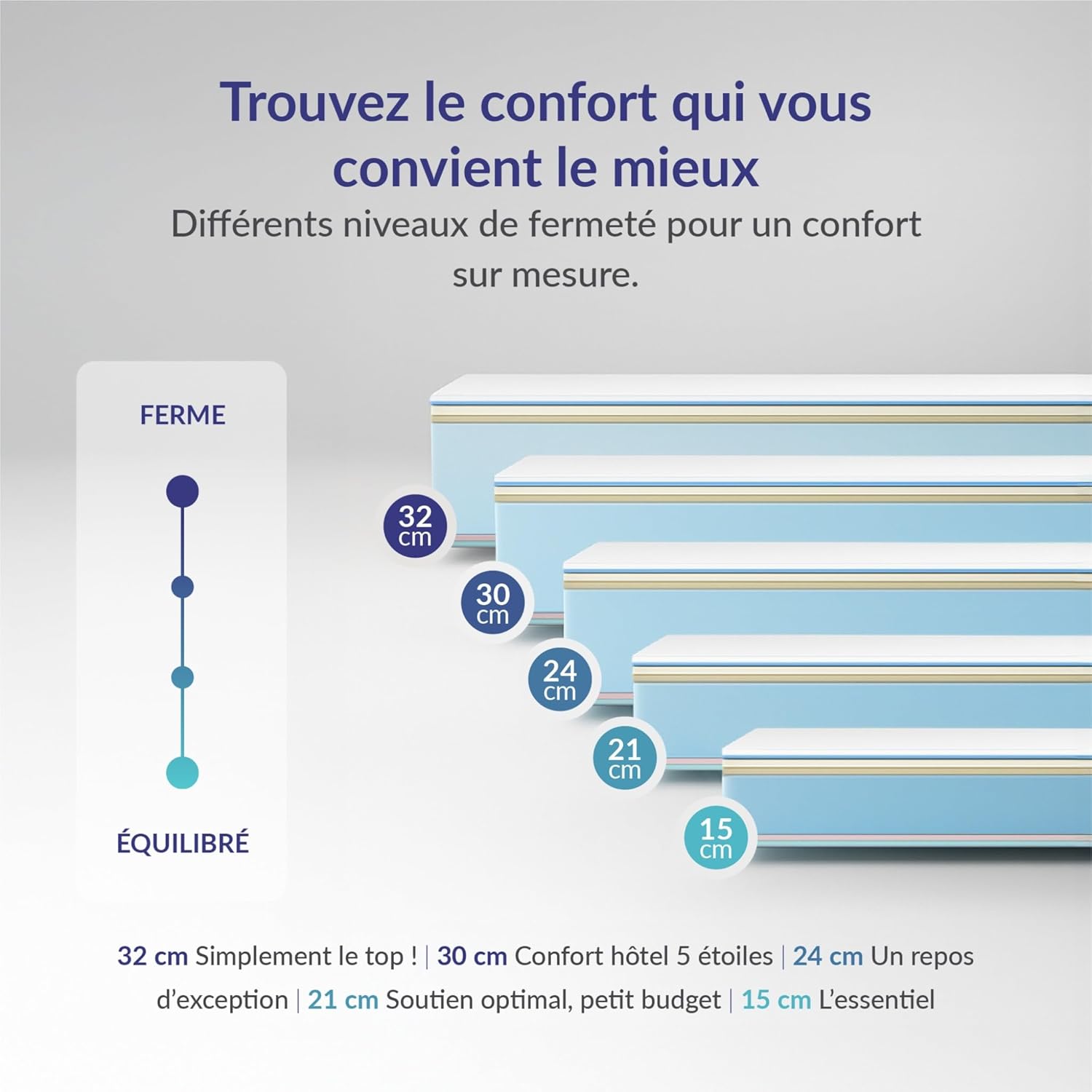 Matelas PerfectSleep - 140x190 cm - Mousse mémoire, 21 cm, 7 zones, réversible