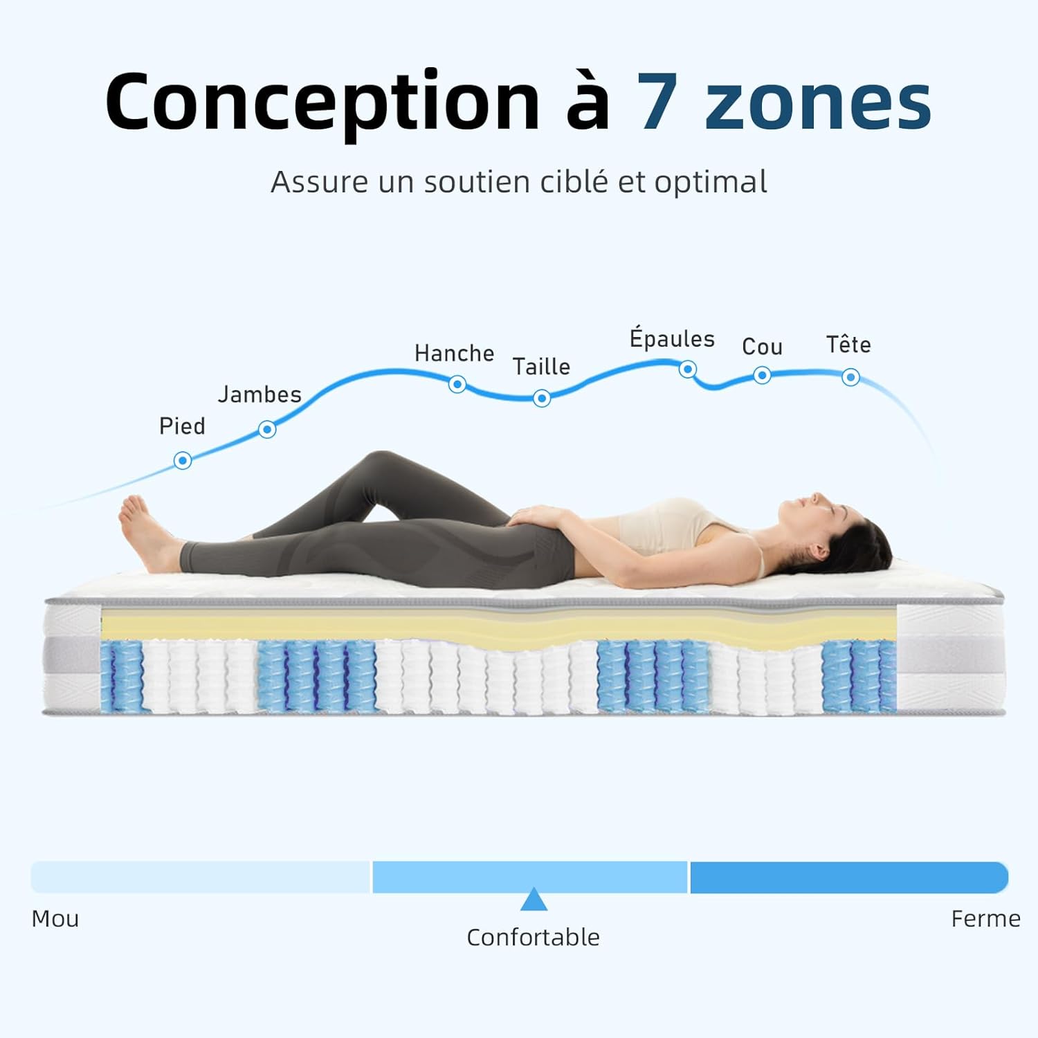 Matelas - ressorts ensachés 140x190 cm, 7 zones, 25 cm, réversible
