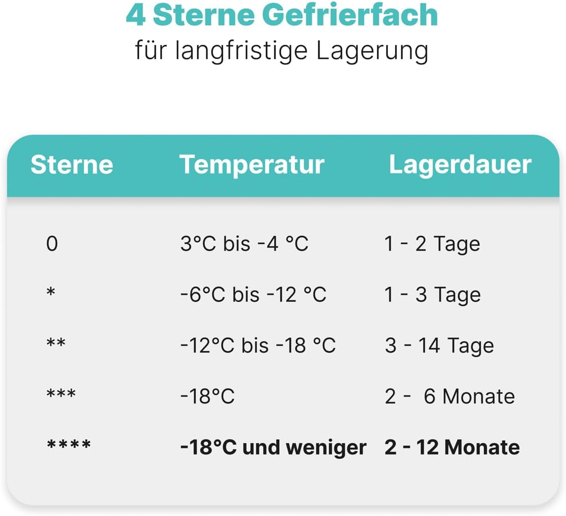 Bomann - congélateur série GS - 143 cm, 168L, silencieux, -18°C, GS 7364