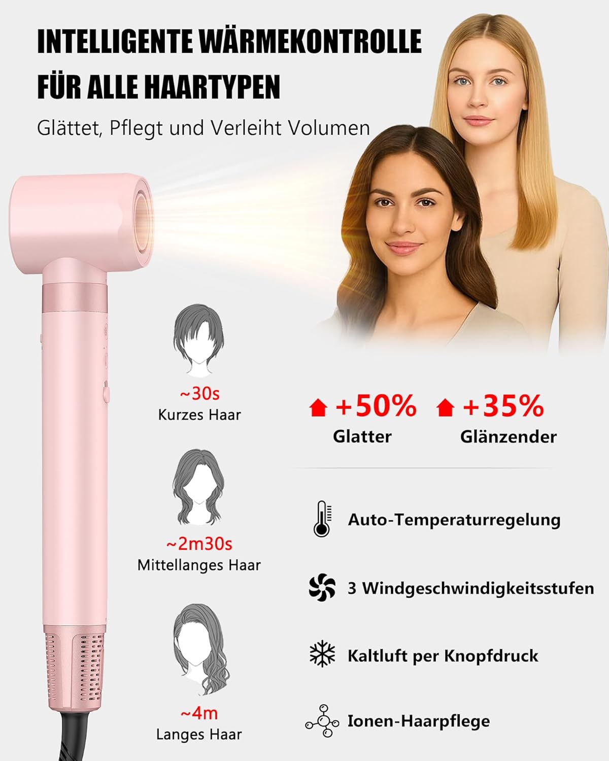 MESCOMB - Air Styler 5 en 1 - 110000 RPM - sèche, boucle, lisse, brosse, rangement