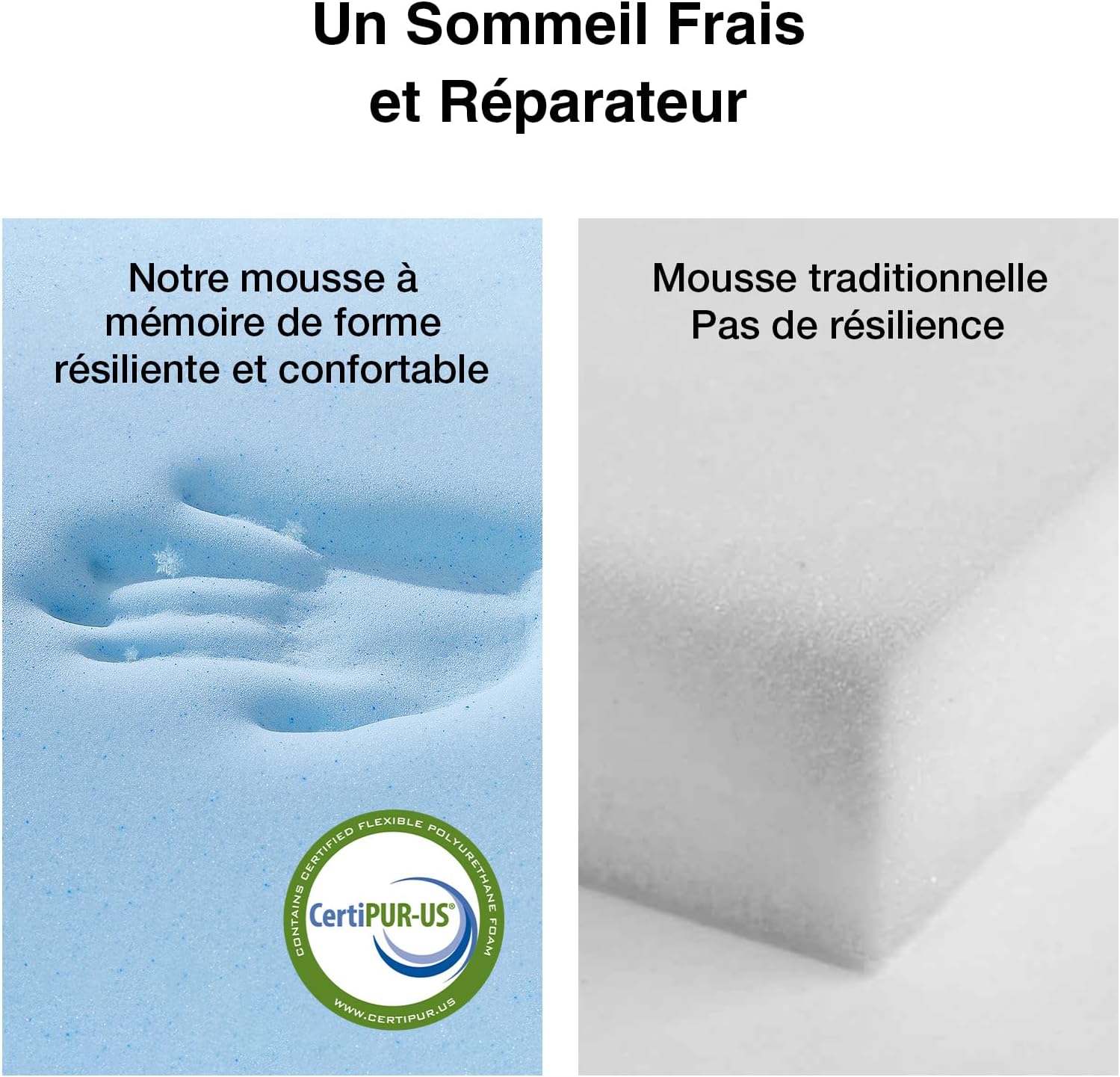 Novilla - Surmatelas Premium - 90x190 cm - Mémoire de forme, housse lavable, antidérapant, sangles élastiques