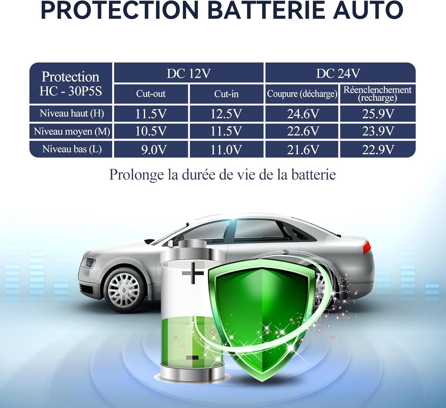 BINGI - Glacière électrique 30L - Refroidissement rapide, -18°C, multi-voltage