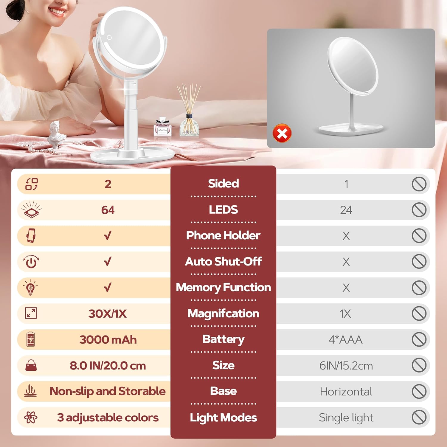B Beauty Planet - miroir maquillage 2 faces - éclairé LED, 30X, 3 couleurs, hauteur réglable, blanc