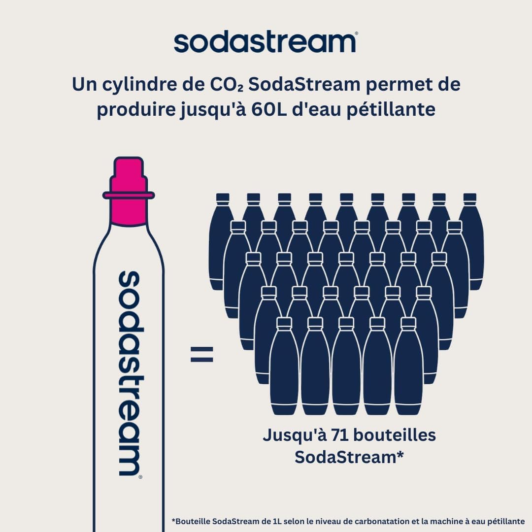 Sodastream – Cylindre Quick Connect – 60L – Compatible Terra, Art, Duo, rose