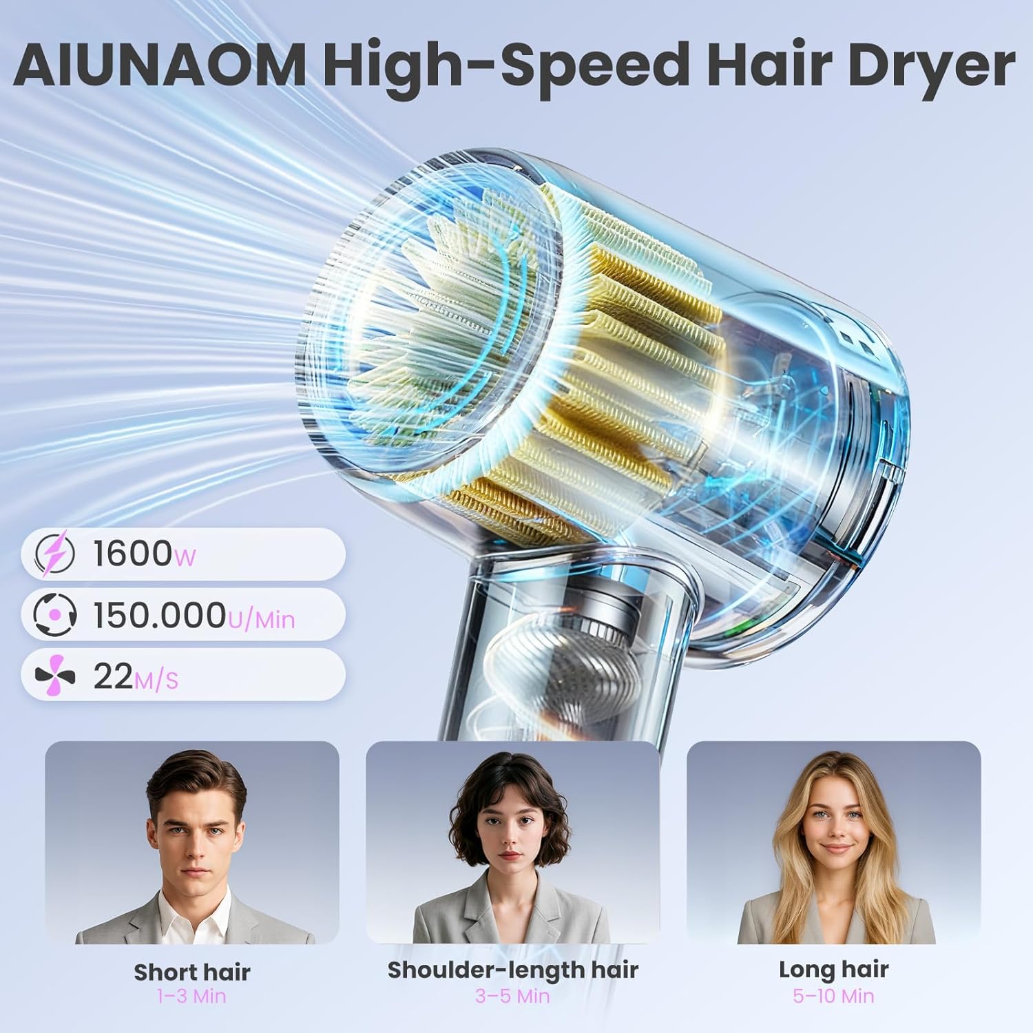 Sèche-cheveux ionique - 4 températures, 3 vitesses, moteur brushless, léger, diffuseur, accessoires magnétiques, 150000 