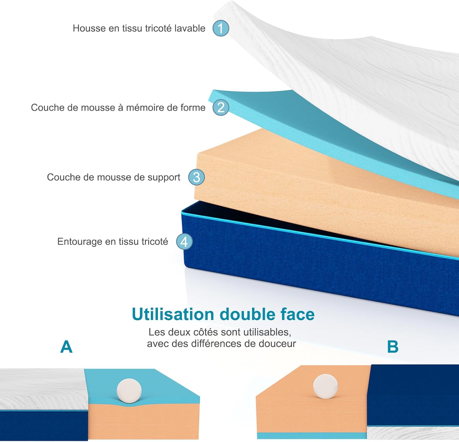 Matelas mousse mémoire de forme, 160x200 cm, 7 zones, 20 cm, réversible