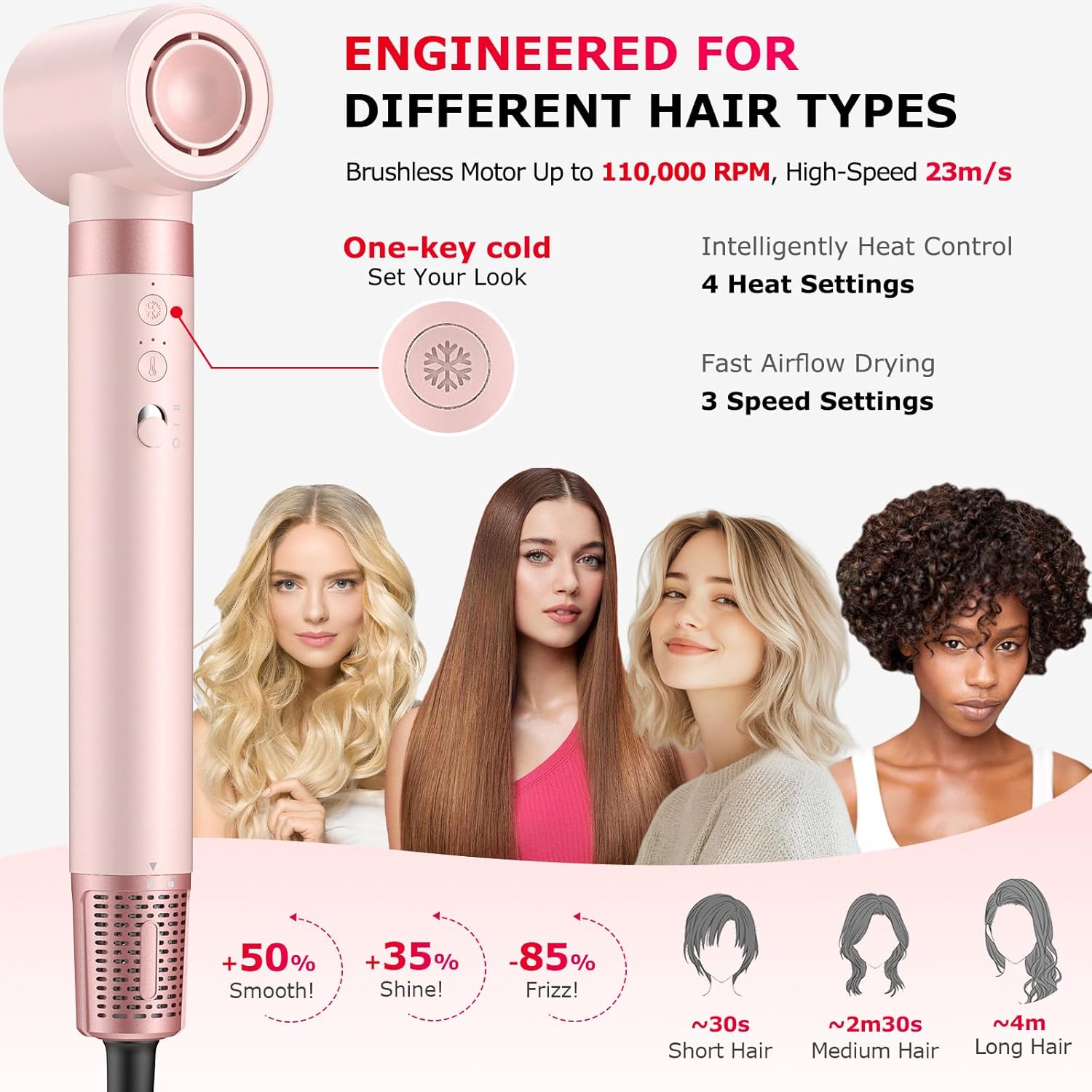 MESCOMB - sèche-cheveux 5 en 1 - séchage rapide, diffuseur, lissage, volumisation