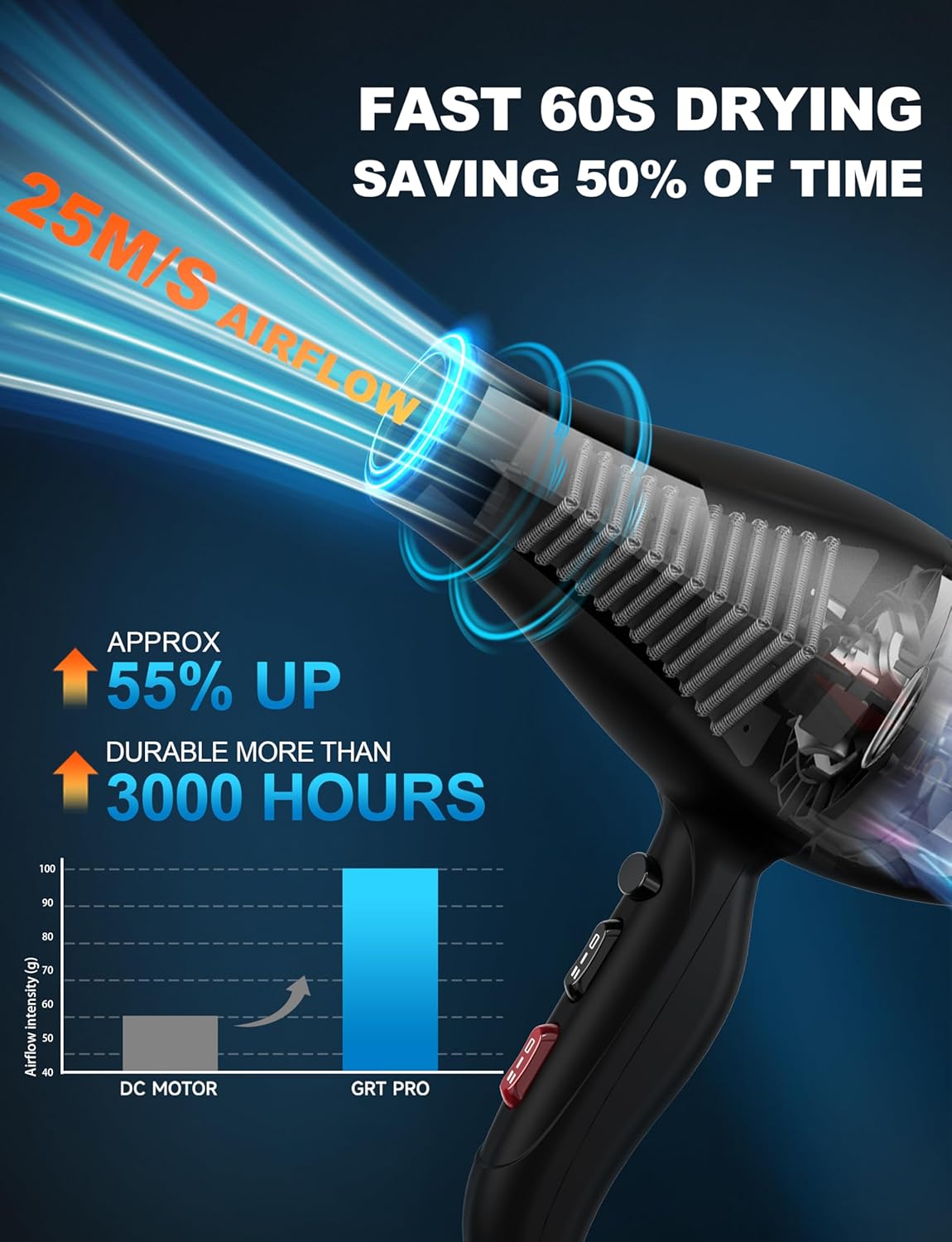 Sèche-cheveux professionnel 2400W, ionique, 3 températures, 2 vitesses, AC Motor