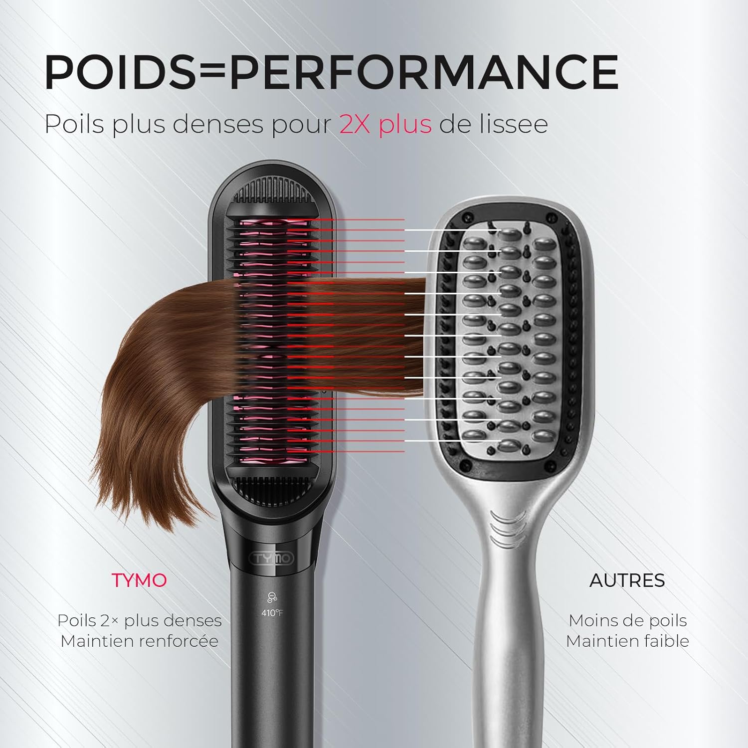 TYMO - Lisseur 2 en 1 - Brosse ionique, anti-brûlure, rapide