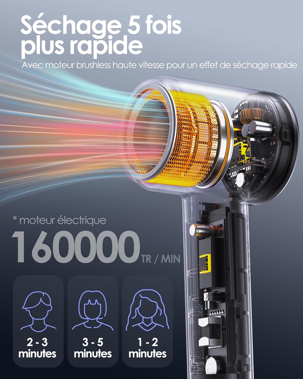 Bopcal - Sèche-cheveux pro 160000rpm, ionique, diffuseur, 500M ions