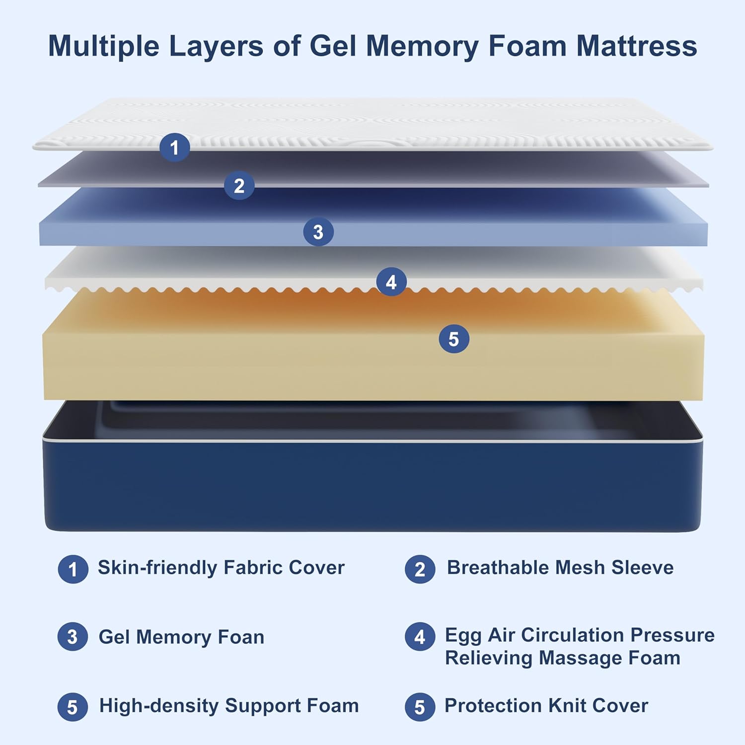 Matelas - mémoire de forme, 160x190 cm, 20 cm, H3, 7 zones, ergonomique