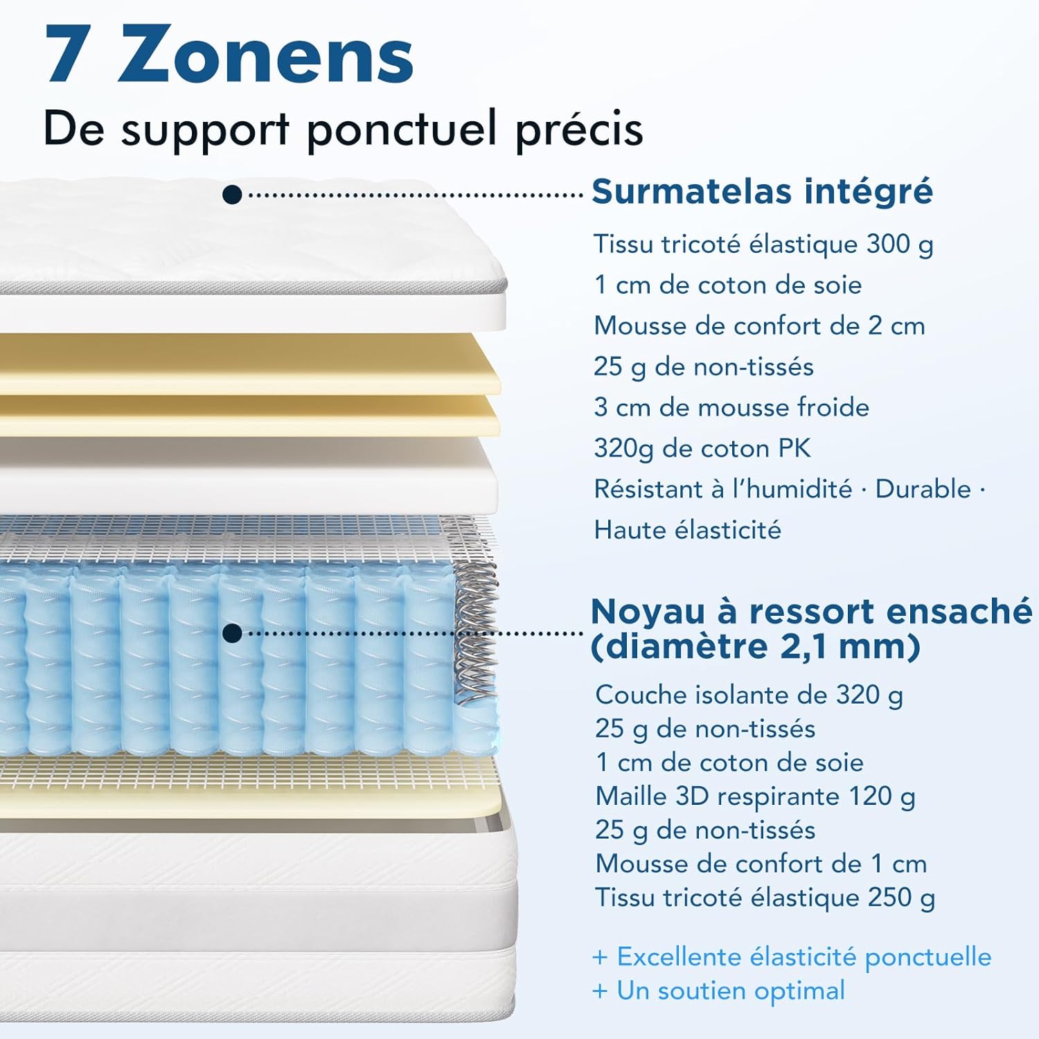Matelas - ressorts ensachés 140x190 cm, 7 zones, 25 cm, réversible