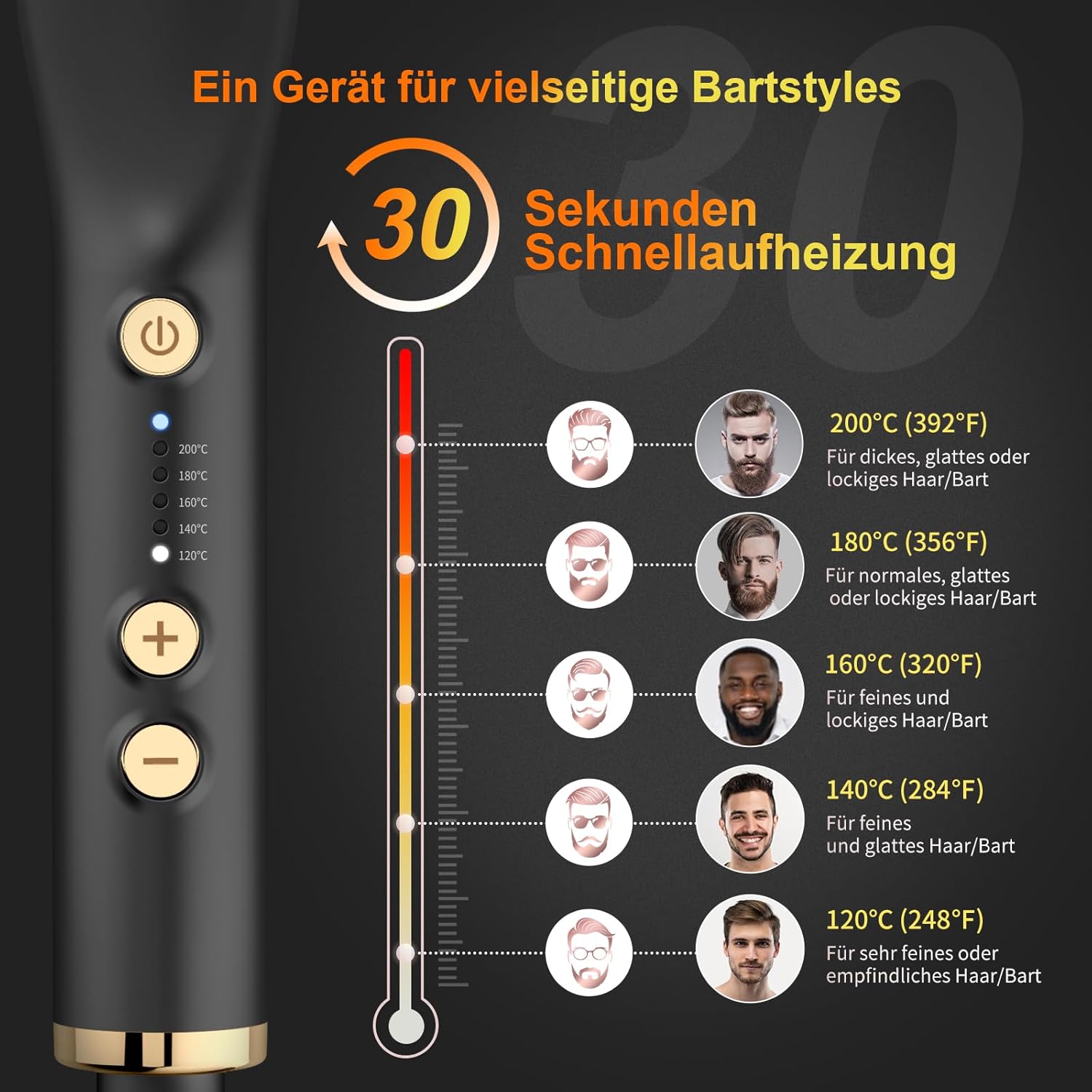 ANLAN - Lisseur Barbe 2 en 1 - température réglable, chauffage rapide
