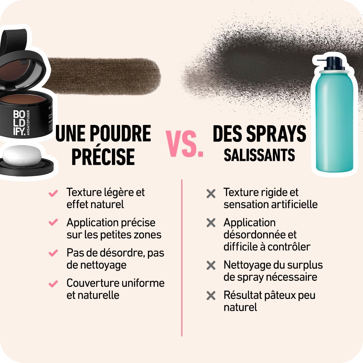 BOLDIFY - poudre racine cheveux Auburn - 4g - couvre gris instantané