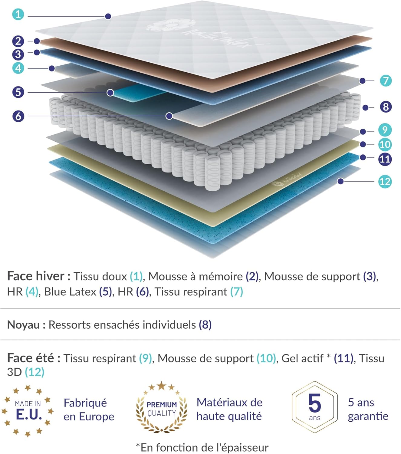 Naturalex - PerfectSleep hybride 160x200 cm mi-ferme, mémoire de forme, 30 cm