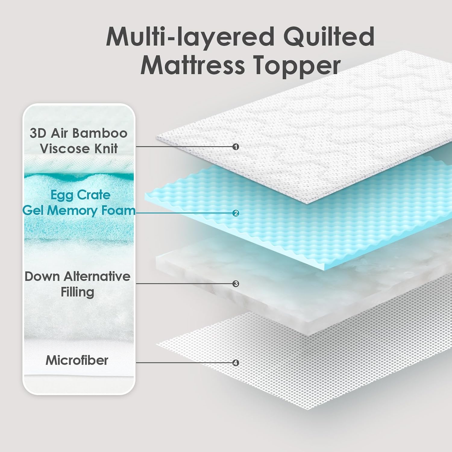 EHEYCIGA - Surmatelas mémoire de forme - 180x200cm - fibre rafraîchissante, poches profondes