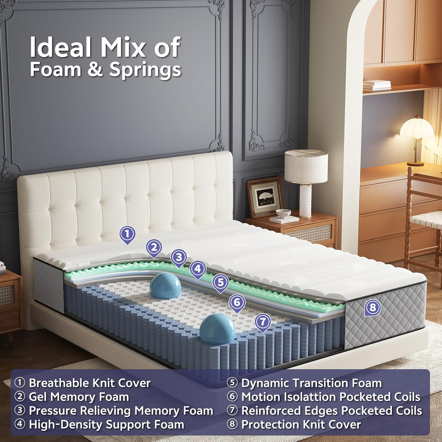 Matelas double - hybride ferme 25 cm mousse mémoire, soutien et confort