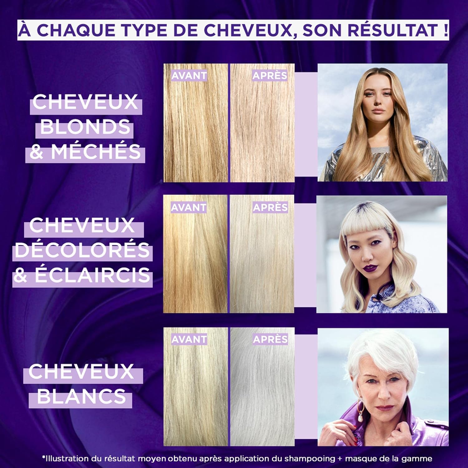 L'Oréal Paris - Elseve Color-Vive - 200ml - Shampooing violet anti-reflets jaunes