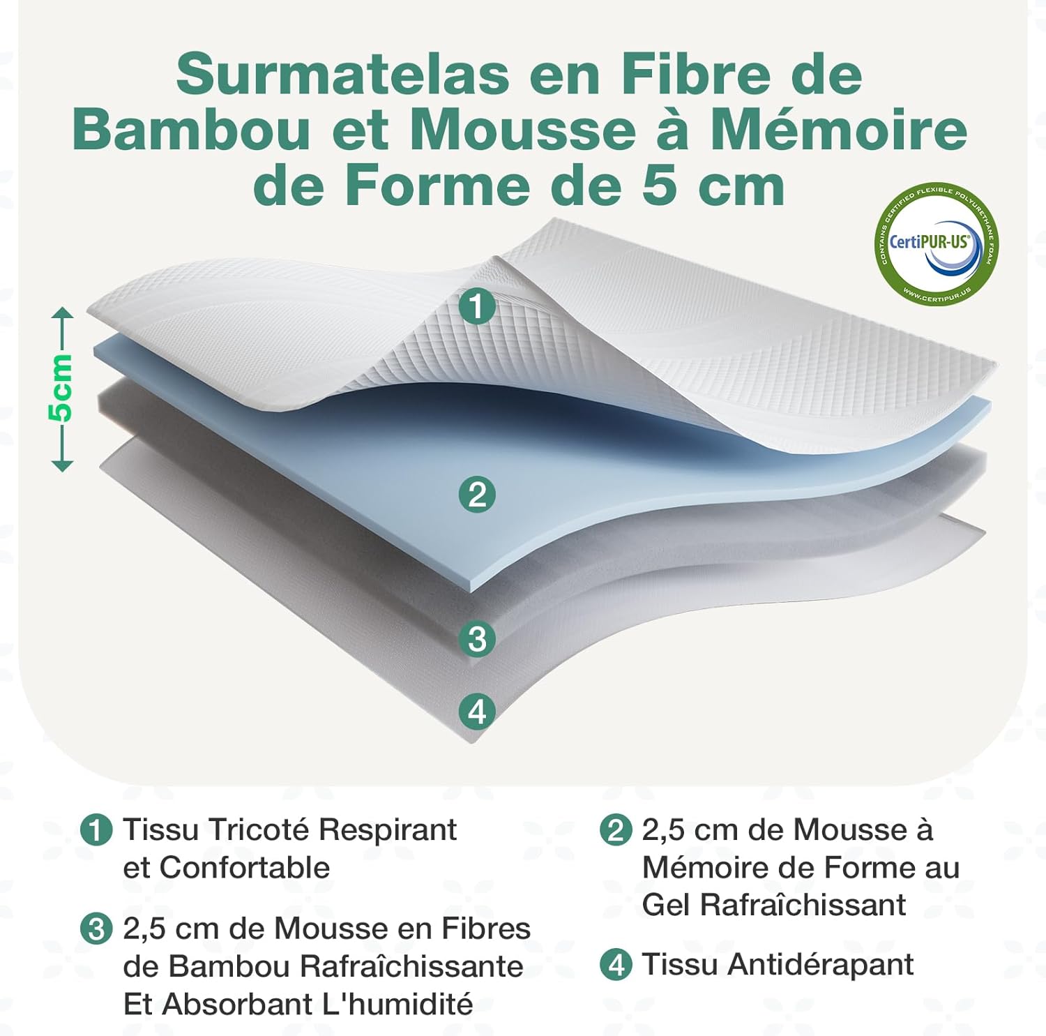 Novilla - Surmatelas Gel Mémoire 80x190 - 5cm, anti-glisse, lavable