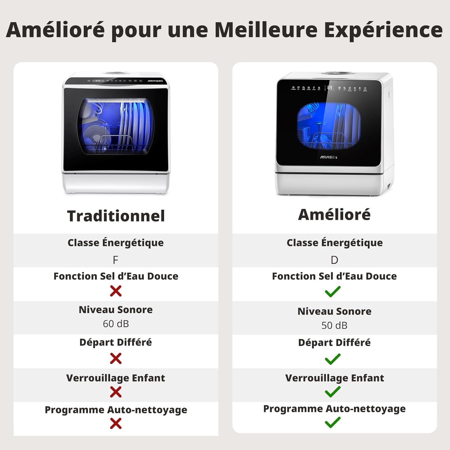 AIRMSEN - portable 5L - 8 programmes, départ différé,