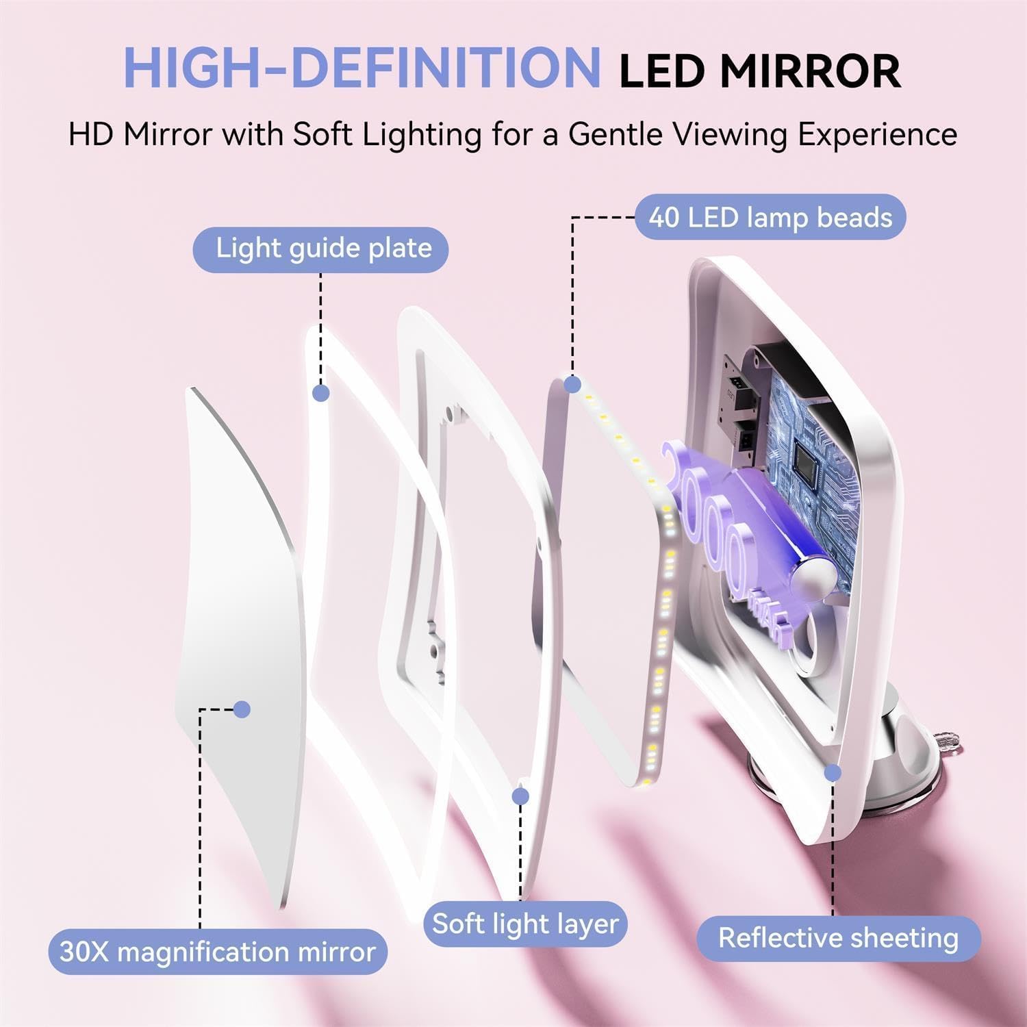 Auxmir - miroir grossissant 30X - 2000mAh - 40 LEDs tactile, ventouse 360°