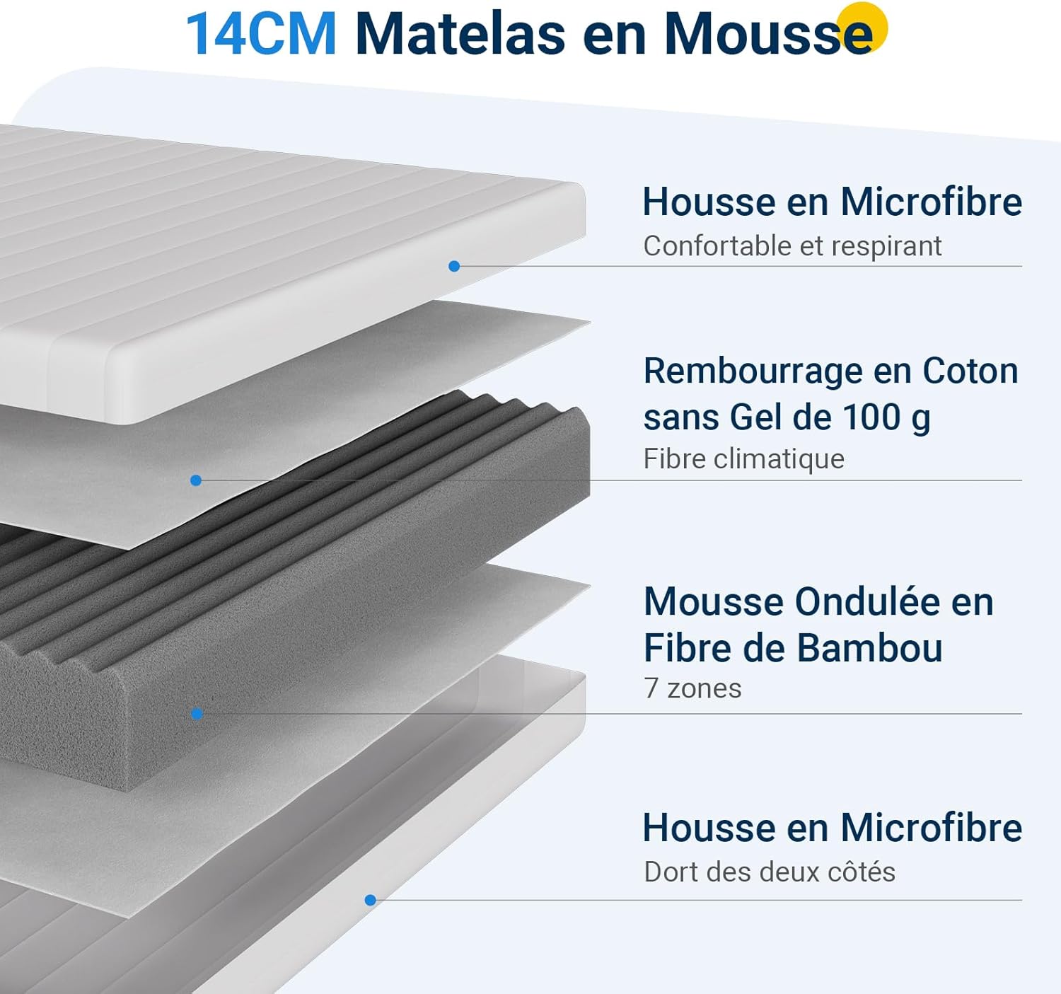 Avenco - Matelas série 7 zones - 90x190 cm - mousse bambou, double face, housse amovible, H3/H4