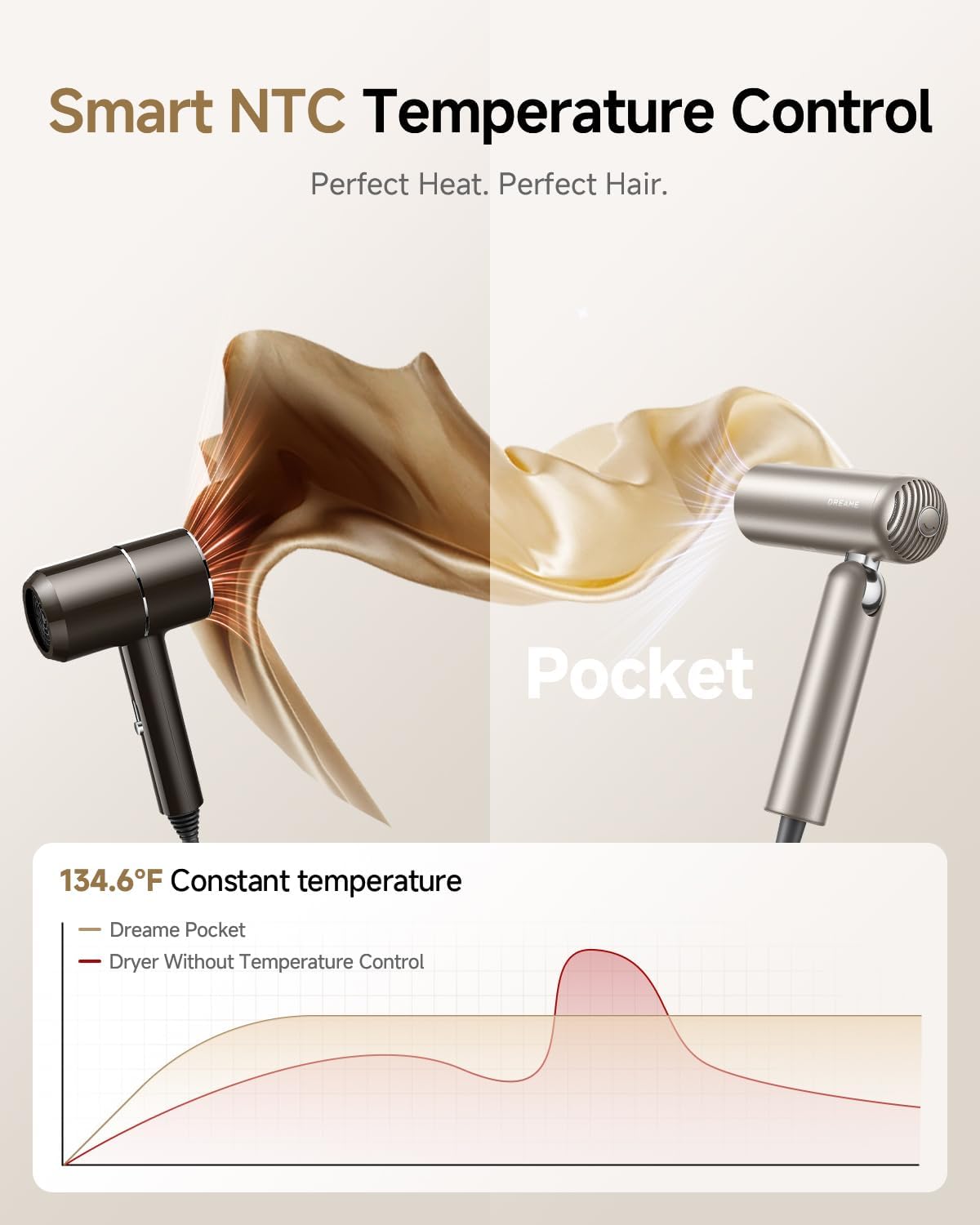 DREAME - Pocket Pro - sèche-cheveux, 300g, 110000 tr/min, ions négatifs, pliable